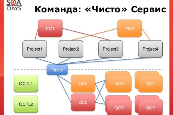 Кракен как зайти