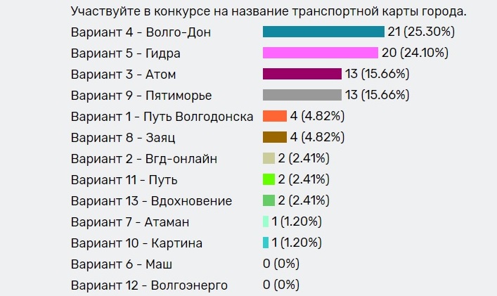 Кракен тор krakendark krakendark link
