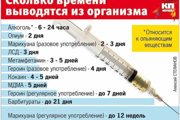Кракен макет даркнет