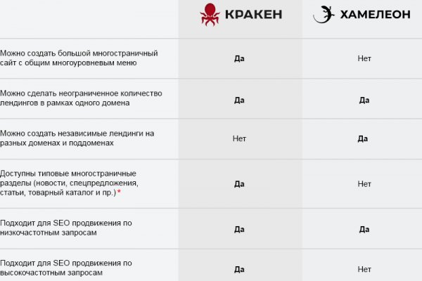 Кракен ссылка список